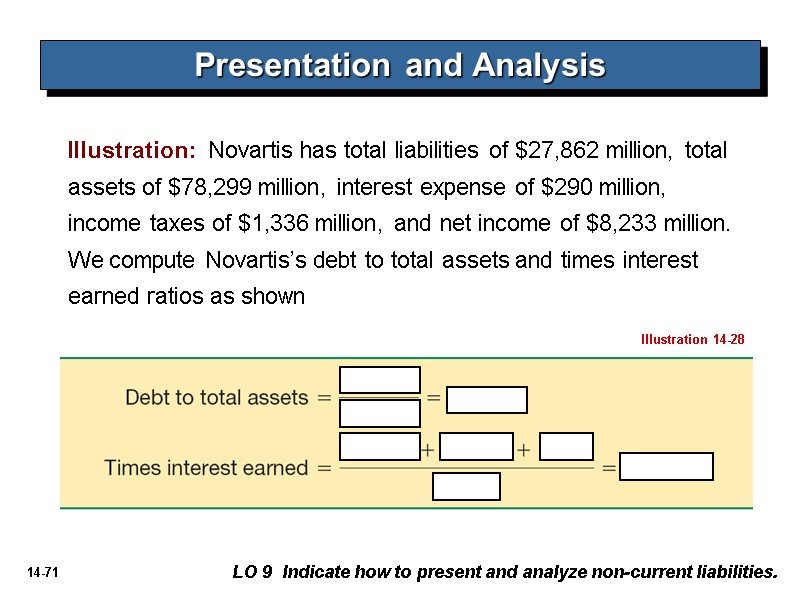 Illustration:  Novartis has total liabilities of $27,862 million, total assets of $78,299 million,